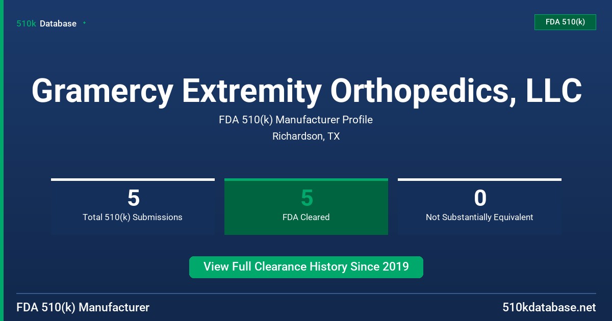 Gramercy Extremity Orthopedics, LLC FDA 510(k) Manufacturer Profile