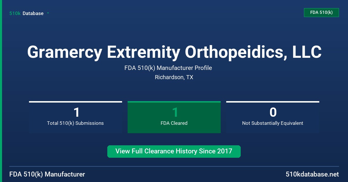 Gramercy Extremity Orthopeidics, LLC FDA 510(k) Manufacturer Profile