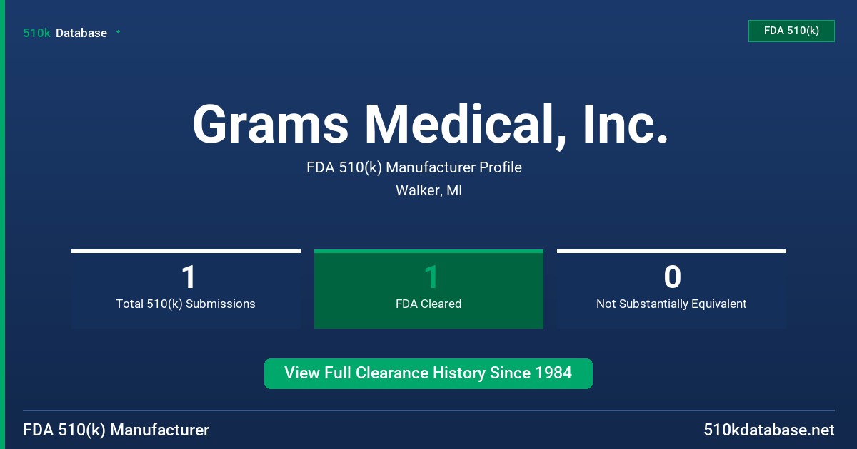 Grams Medical, Inc. FDA 510(k) Manufacturer Profile