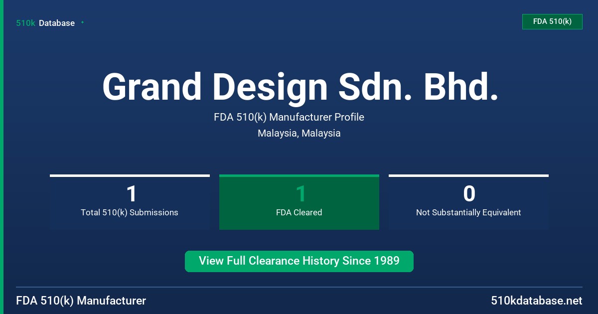 Grand Design Sdn. Bhd. FDA 510(k) Manufacturer Profile