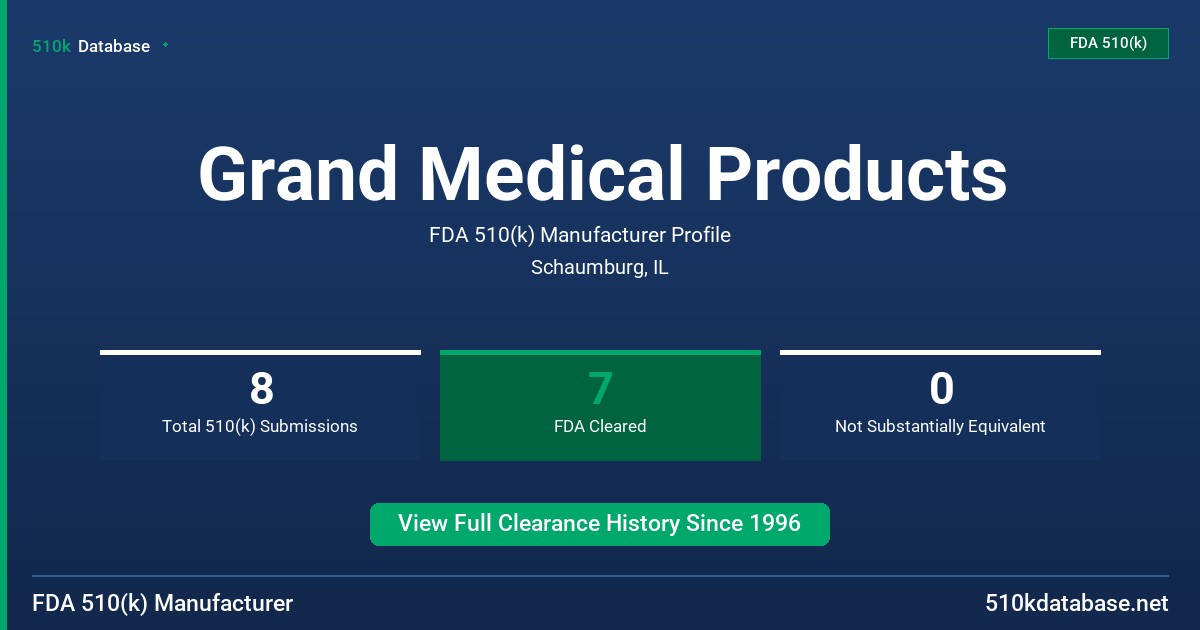 Grand Medical Products FDA 510(k) Manufacturer Profile