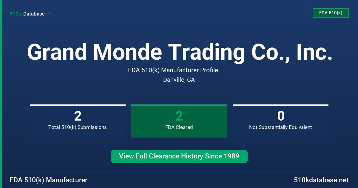Grand Monde Trading Co., Inc. FDA 510(k) Manufacturer Profile