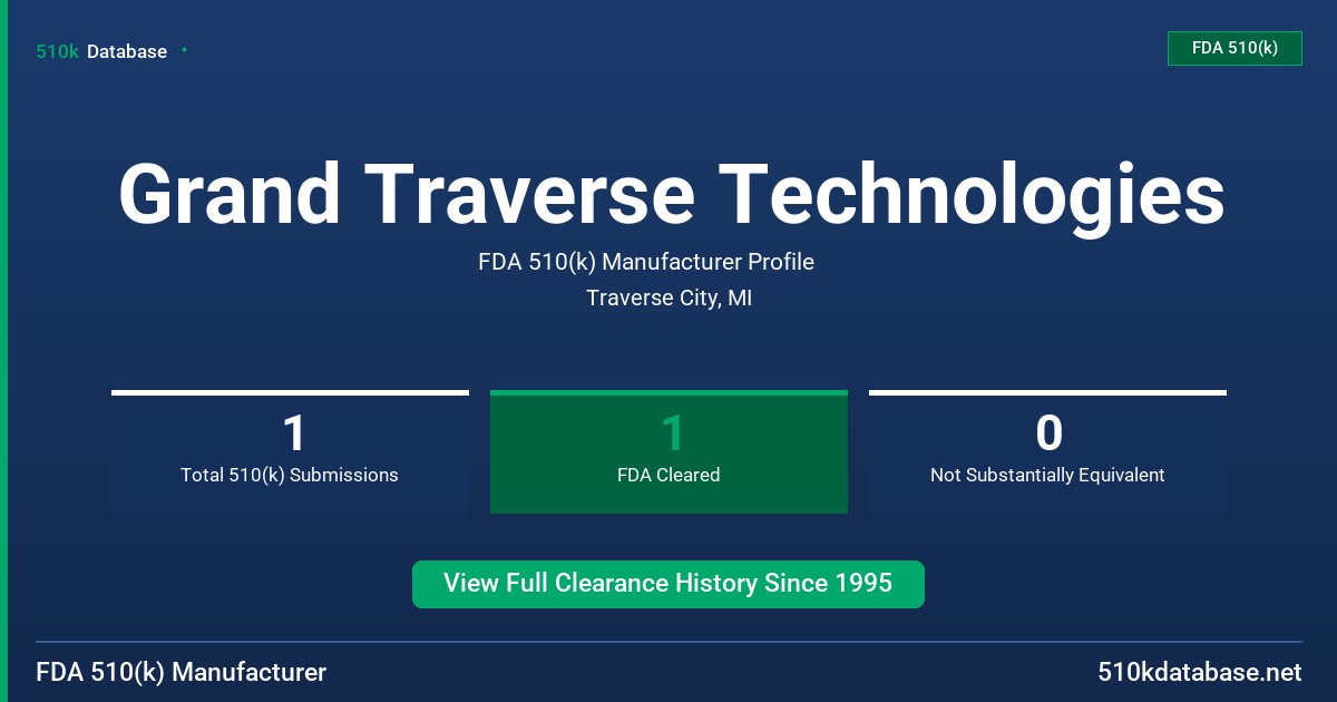 Grand Traverse Technologies FDA 510(k) Manufacturer Profile