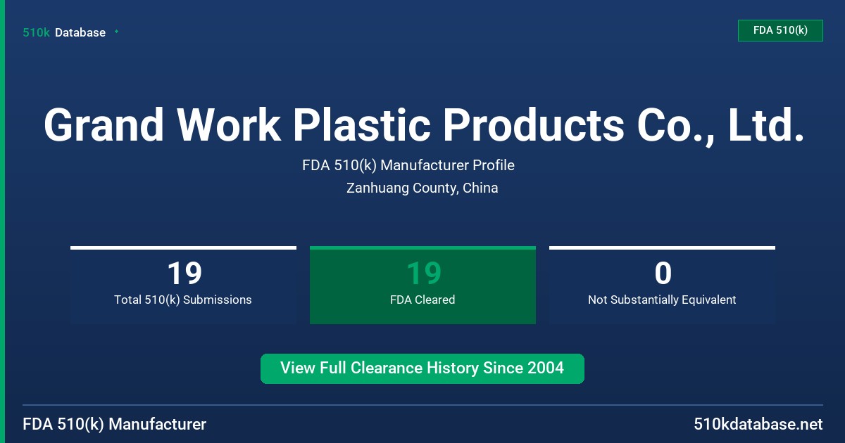 Grand Work Plastic Products Co., Ltd. FDA 510(k) Manufacturer Profile