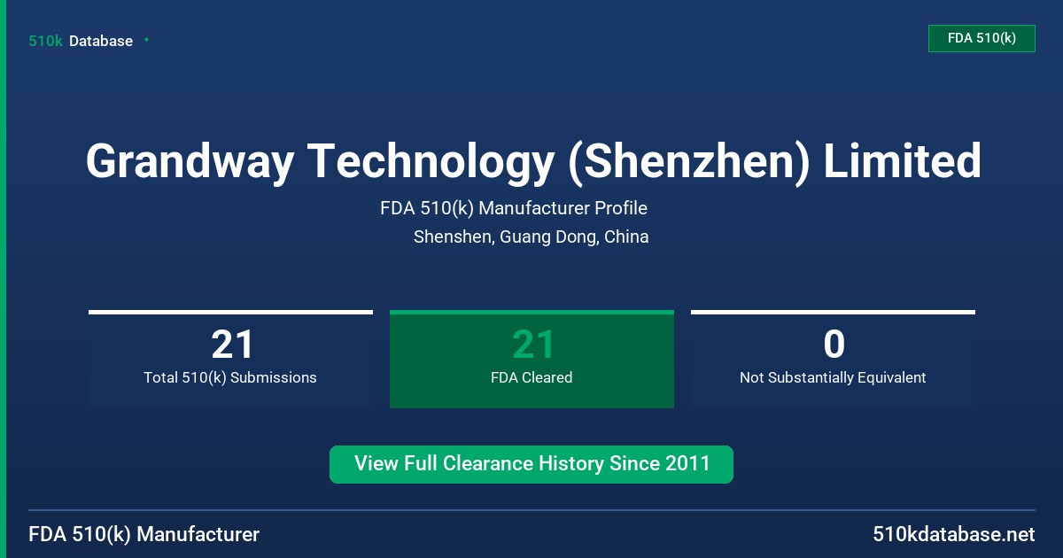 Grandway Technology (Shenzhen) Limited FDA 510(k) Manufacturer Profile