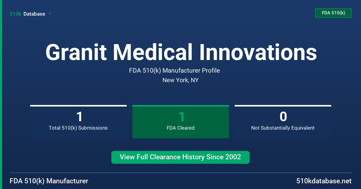 Granit Medical Innovations FDA 510(k) Manufacturer Profile
