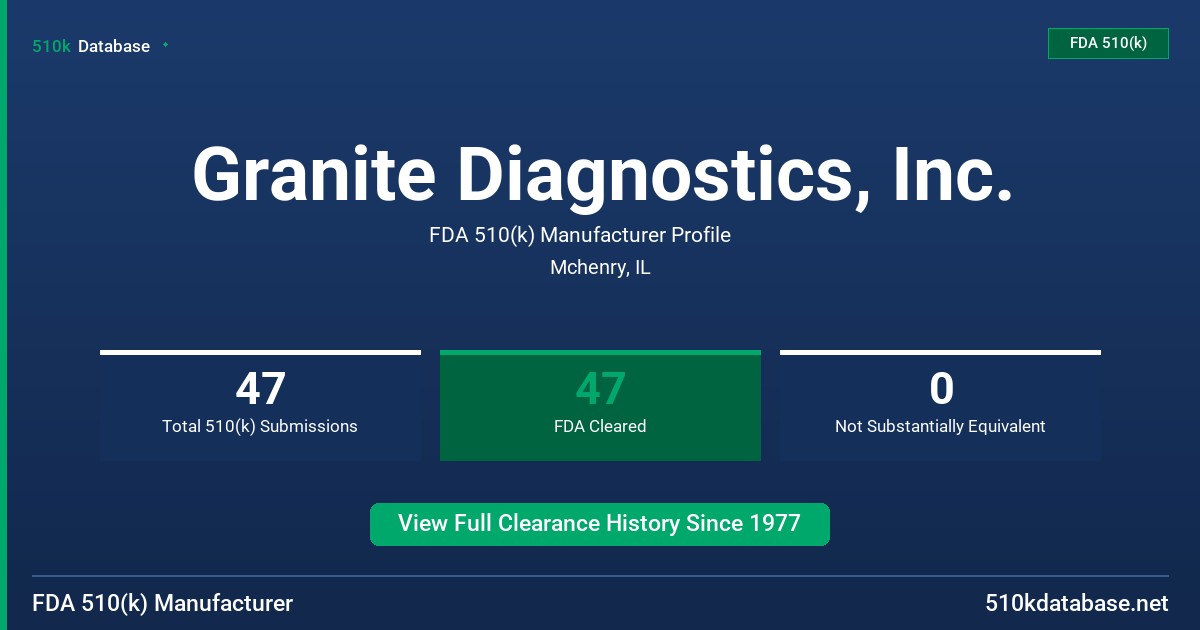 Granite Diagnostics, Inc. FDA 510(k) Manufacturer Profile