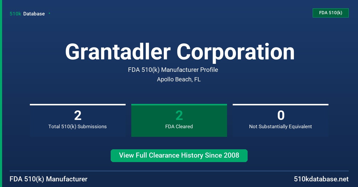 Grantadler Corporation FDA 510(k) Manufacturer Profile
