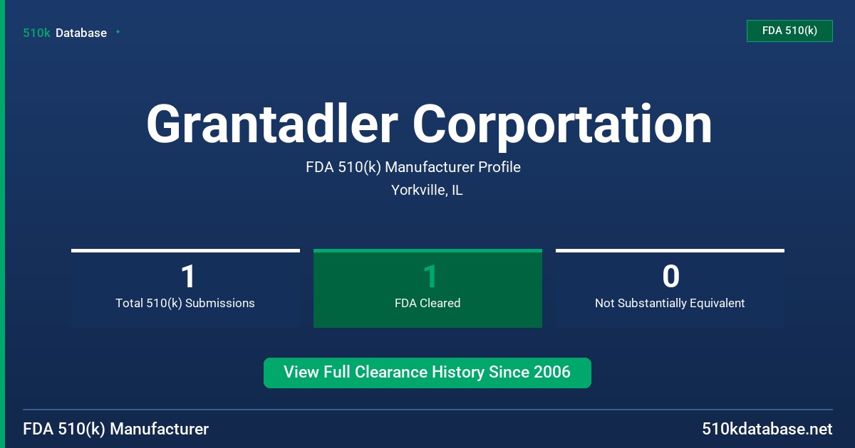 Grantadler Corportation FDA 510(k) Manufacturer Profile
