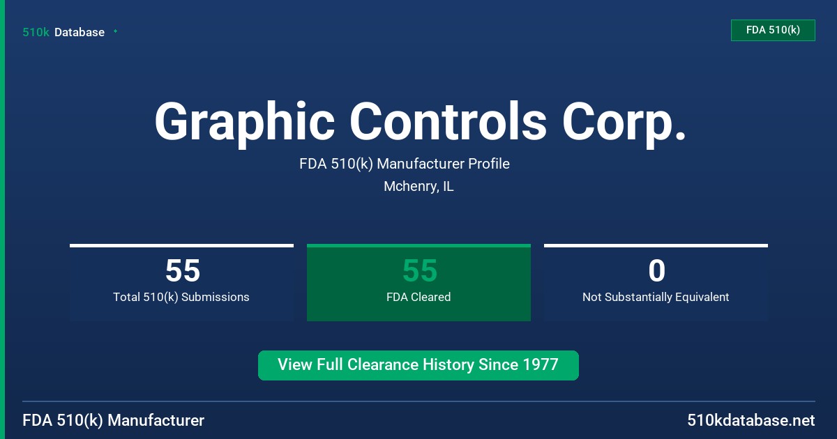 Graphic Controls Corp. FDA 510(k) Manufacturer Profile