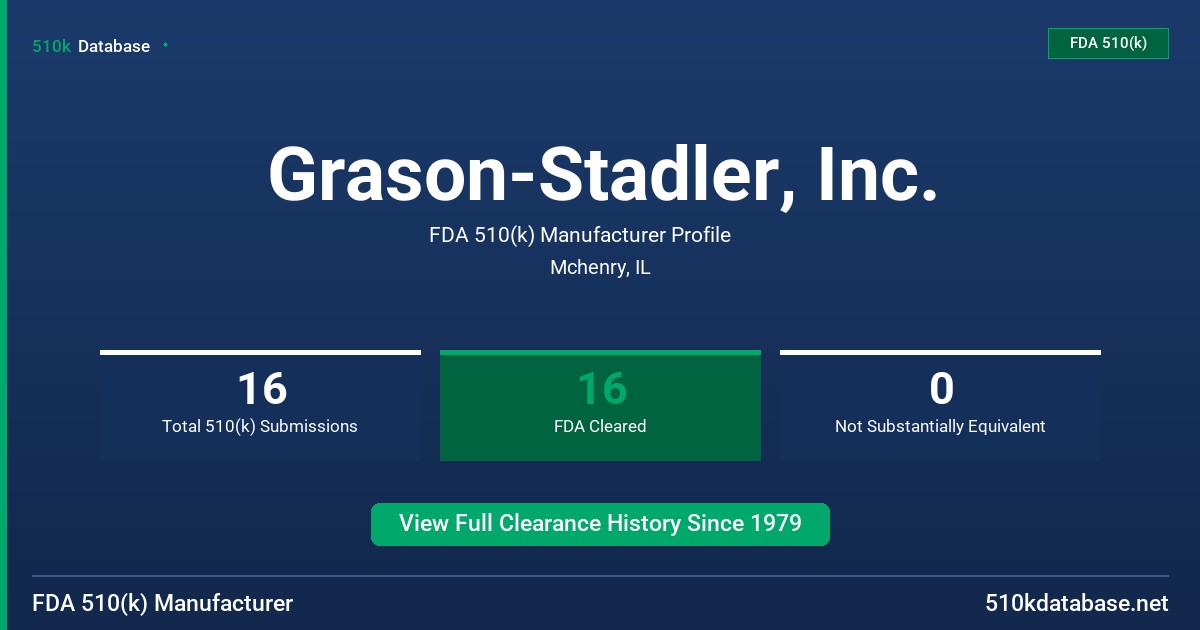 Grason-Stadler, Inc. FDA 510(k) Manufacturer Profile