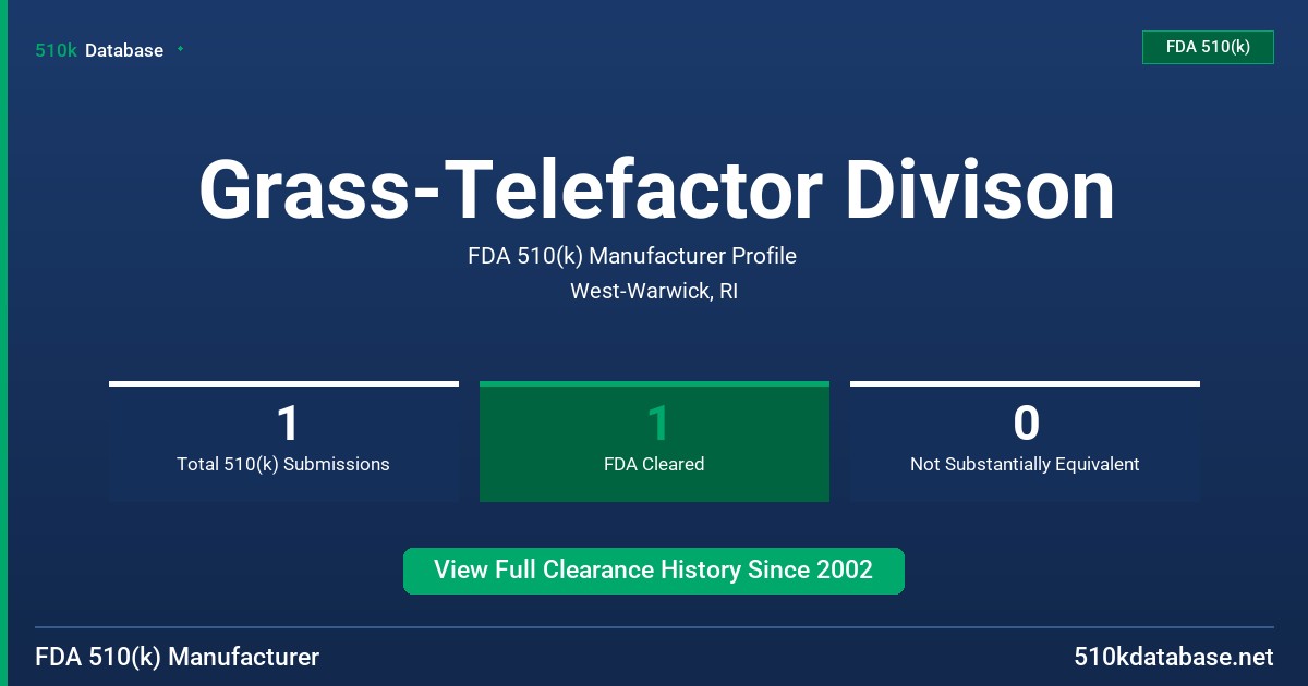 Grass-Telefactor Divison FDA 510(k) Manufacturer Profile