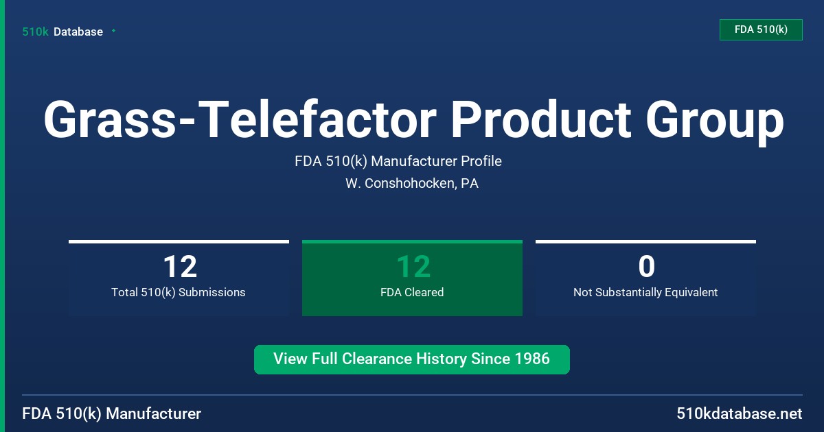 Grass-Telefactor Product Group FDA 510(k) Manufacturer Profile