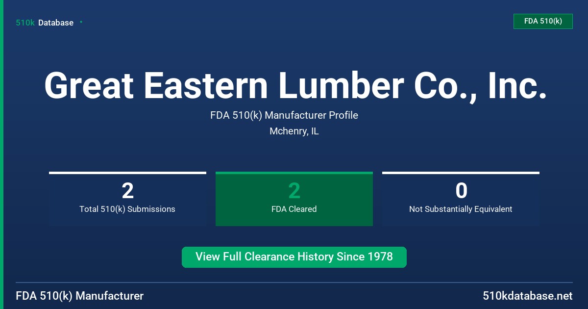 Great Eastern Lumber Co., Inc. FDA 510(k) Manufacturer Profile