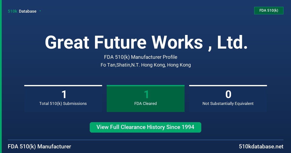 Great Future Works , Ltd. FDA 510(k) Manufacturer Profile