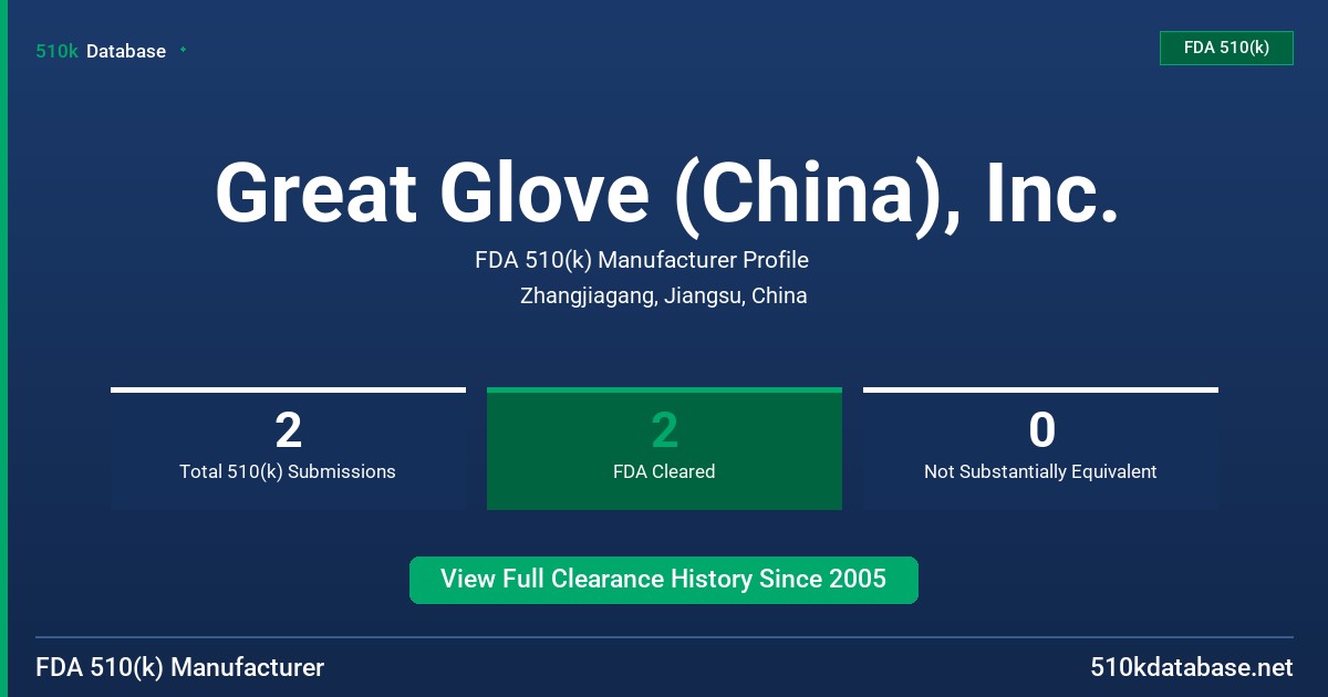 Great Glove (China), Inc. FDA 510(k) Manufacturer Profile