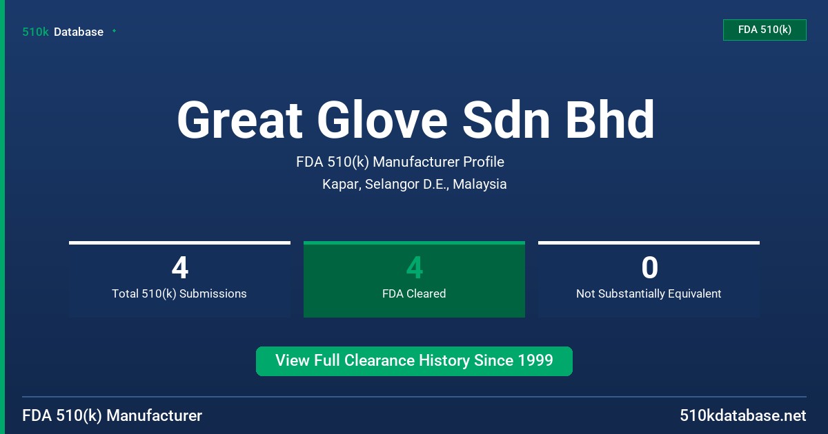 Great Glove Sdn Bhd FDA 510(k) Manufacturer Profile