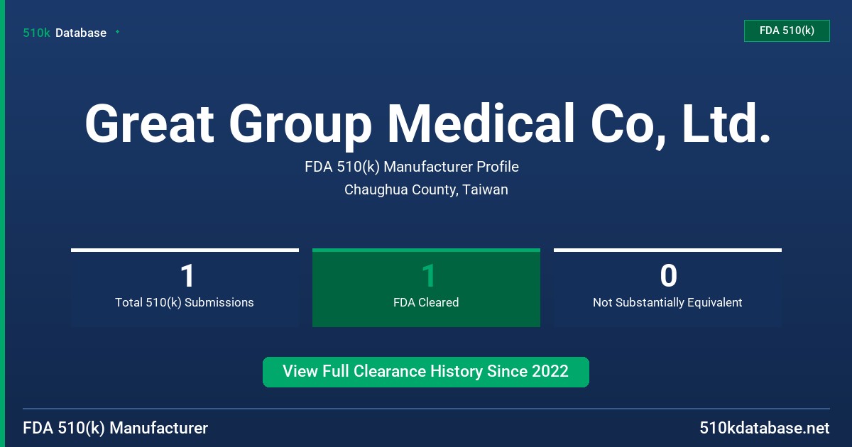 Great Group Medical Co, Ltd. FDA 510(k) Manufacturer Profile