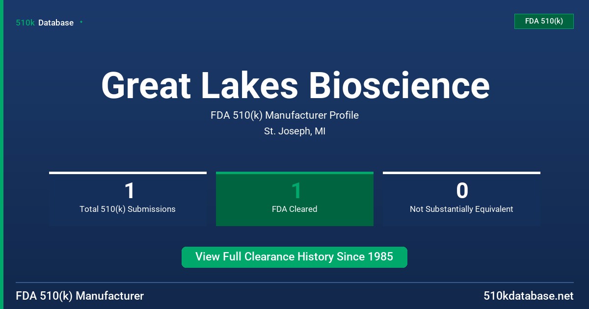 Great Lakes Bioscience FDA 510(k) Manufacturer Profile