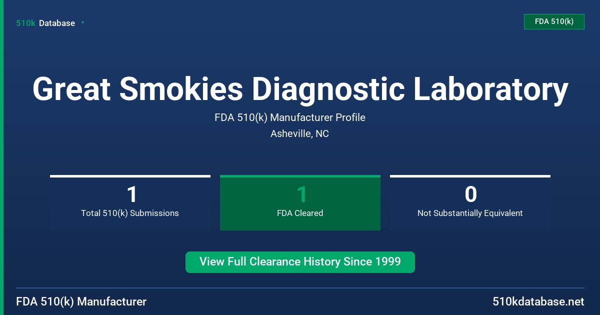 Great Smokies Diagnostic Laboratory FDA 510(k) Manufacturer Profile