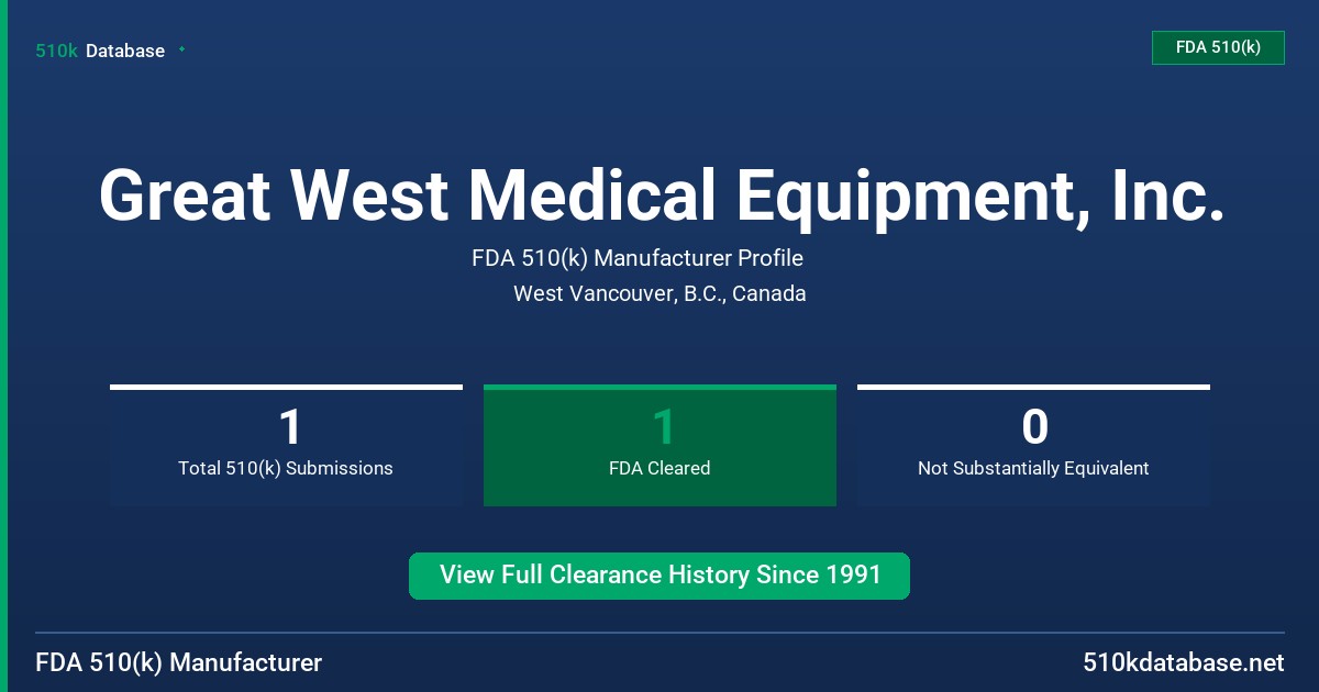 Great West Medical Equipment, Inc. FDA 510(k) Manufacturer Profile