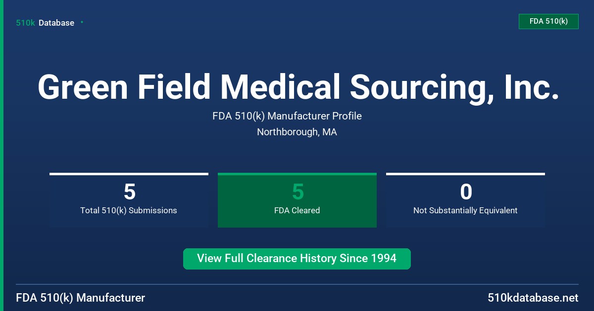 Green Field Medical Sourcing, Inc. FDA 510(k) Manufacturer Profile