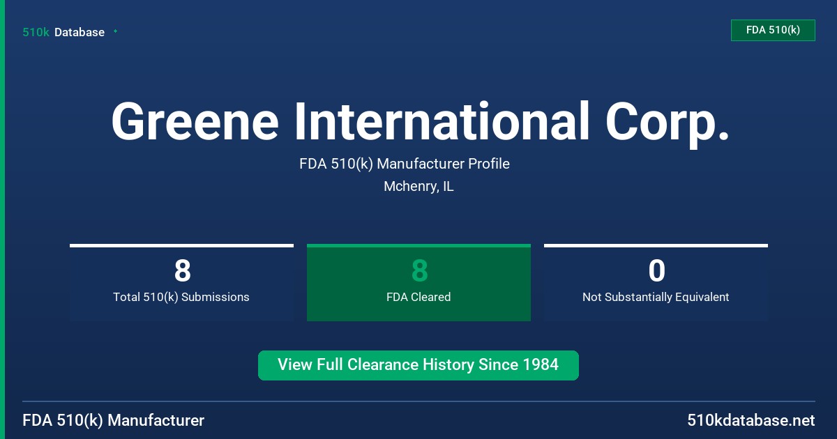Greene International Corp. FDA 510(k) Manufacturer Profile