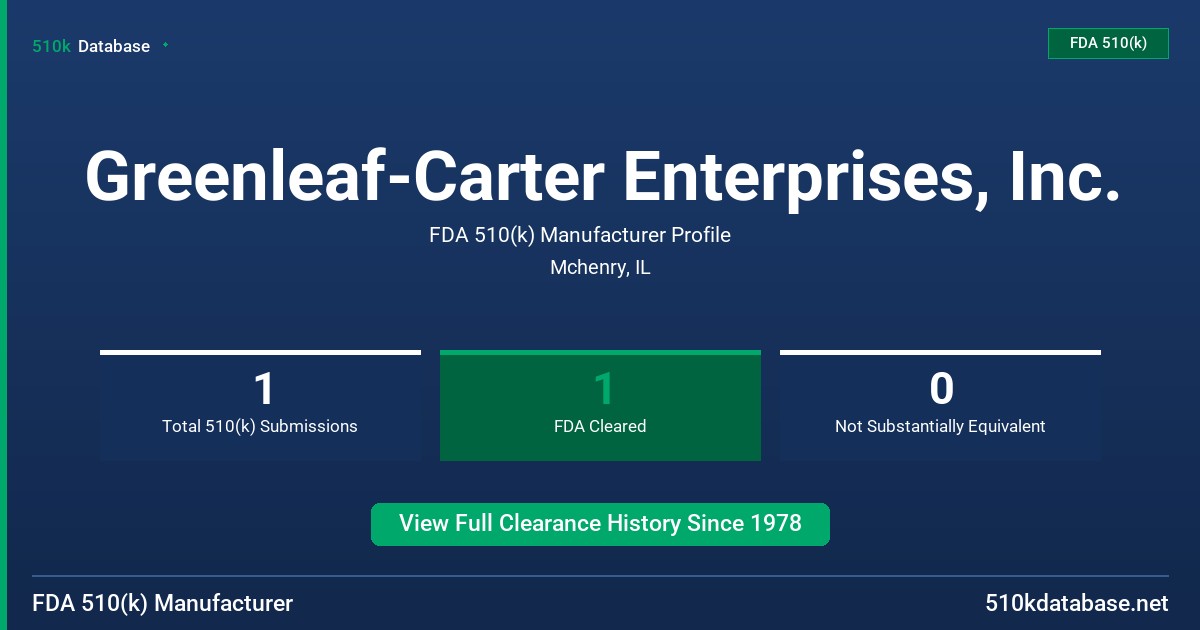 Greenleaf-Carter Enterprises, Inc. FDA 510(k) Manufacturer Profile