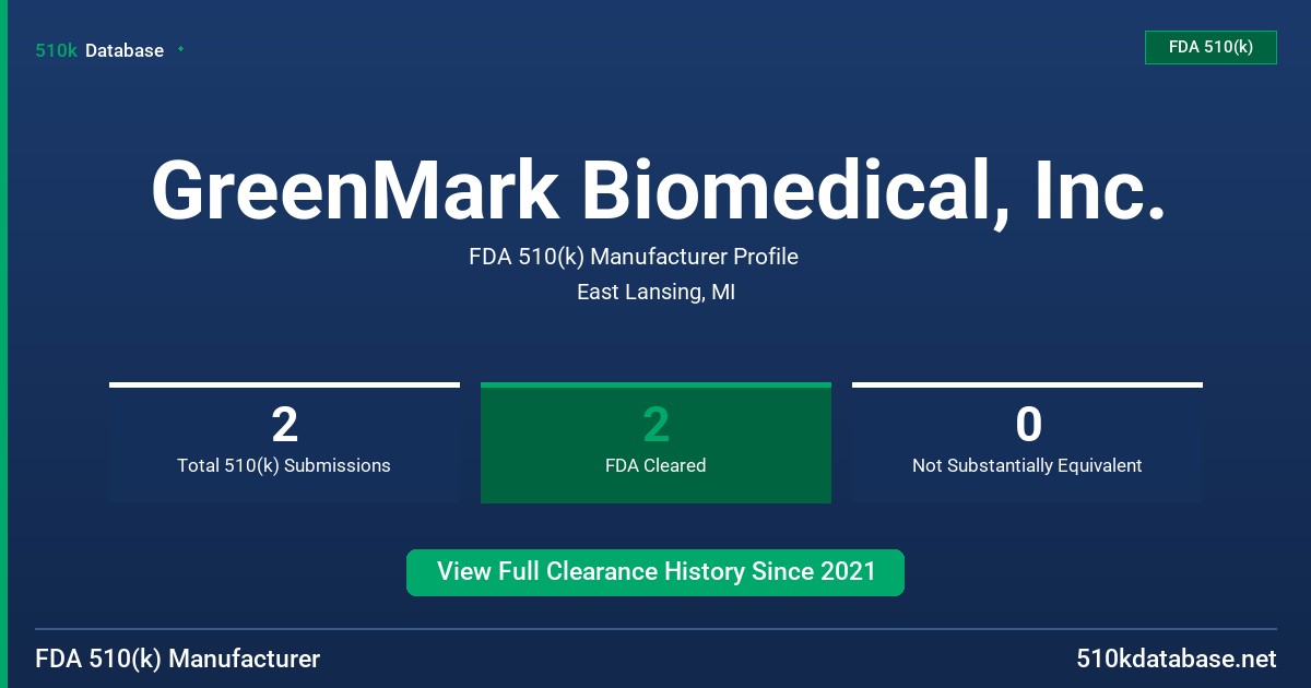 GreenMark Biomedical, Inc. FDA 510(k) Manufacturer Profile
