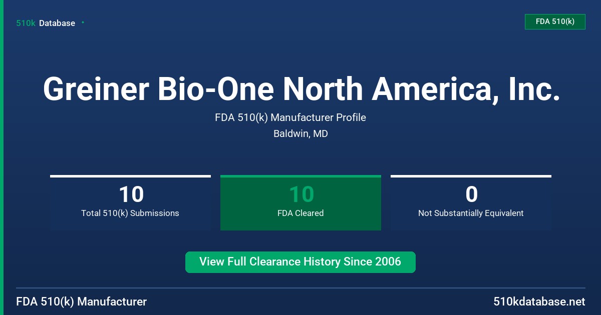 Greiner Bio-One North America, Inc. FDA 510(k) Manufacturer Profile
