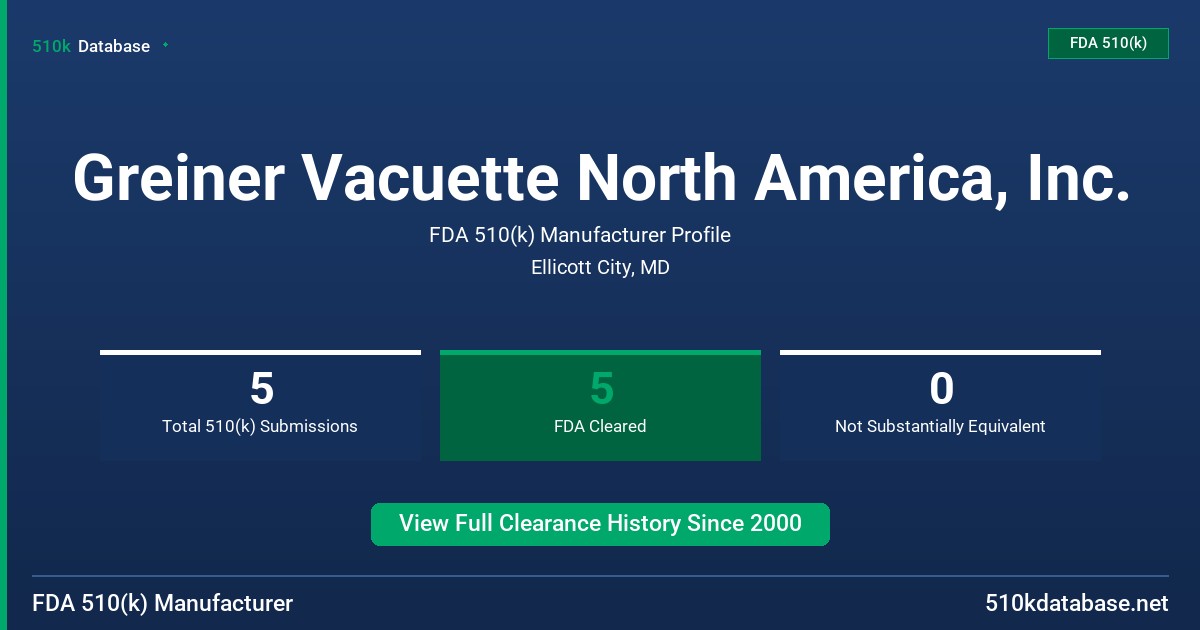 Greiner Vacuette North America, Inc. FDA 510(k) Manufacturer Profile