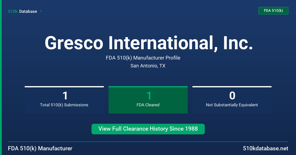 Gresco International, Inc. FDA 510(k) Manufacturer Profile