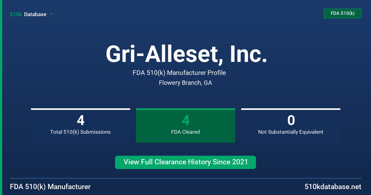 Gri-Alleset, Inc. FDA 510(k) Manufacturer Profile