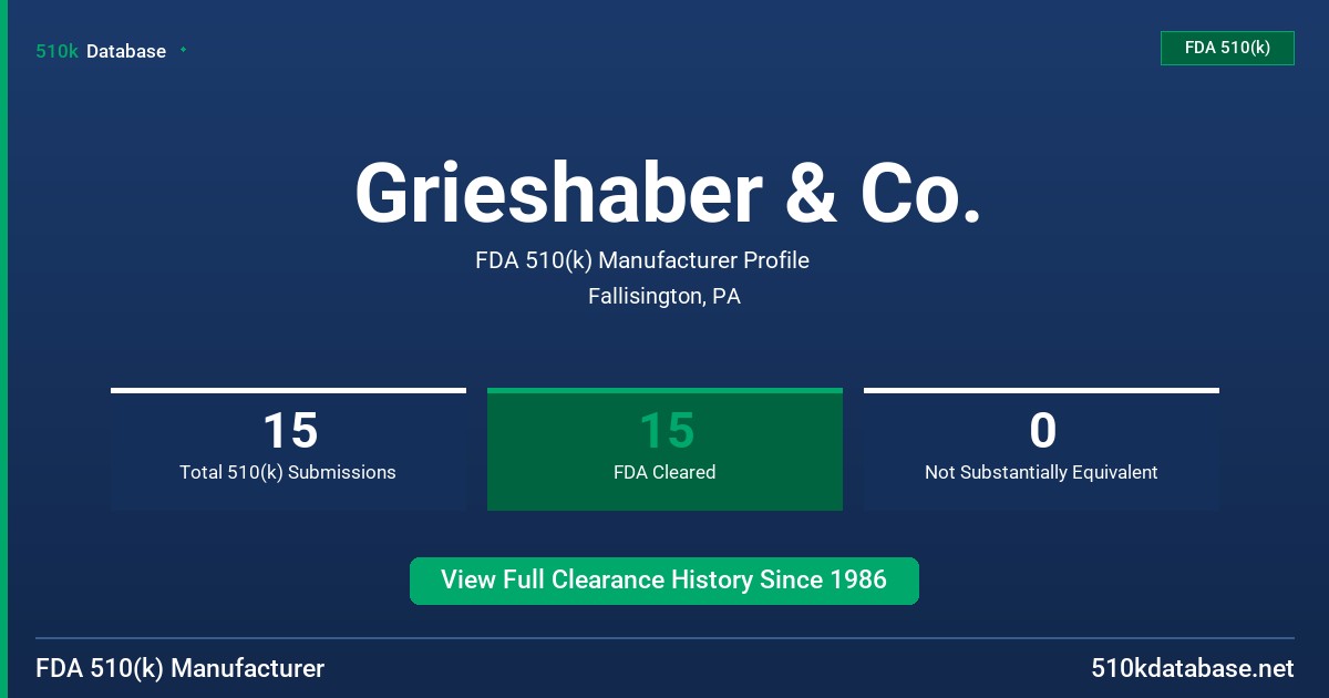 Grieshaber & Co. FDA 510(k) Manufacturer Profile