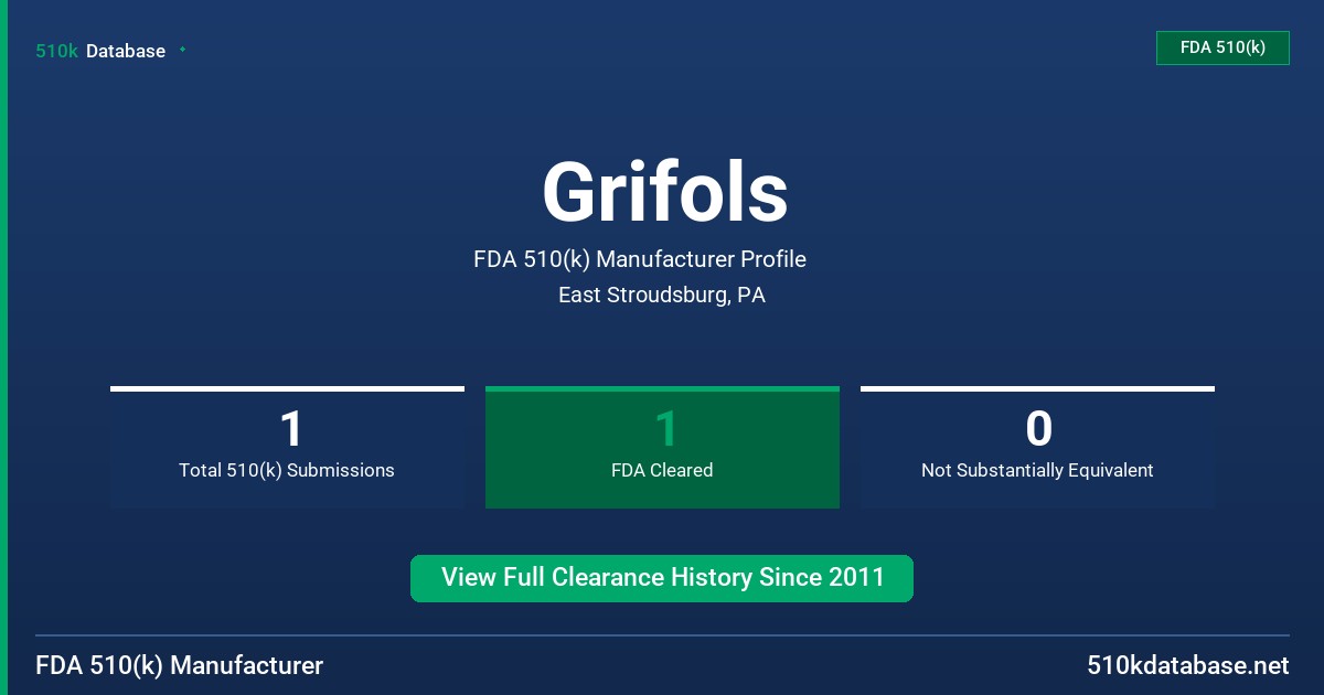 Grifols FDA 510(k) Manufacturer Profile