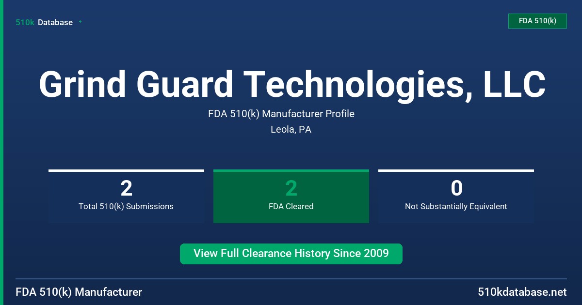 Grind Guard Technologies, LLC FDA 510(k) Manufacturer Profile