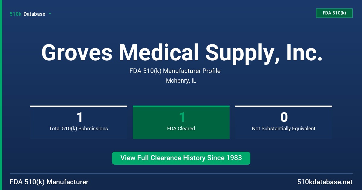 Groves Medical Supply, Inc. FDA 510(k) Manufacturer Profile