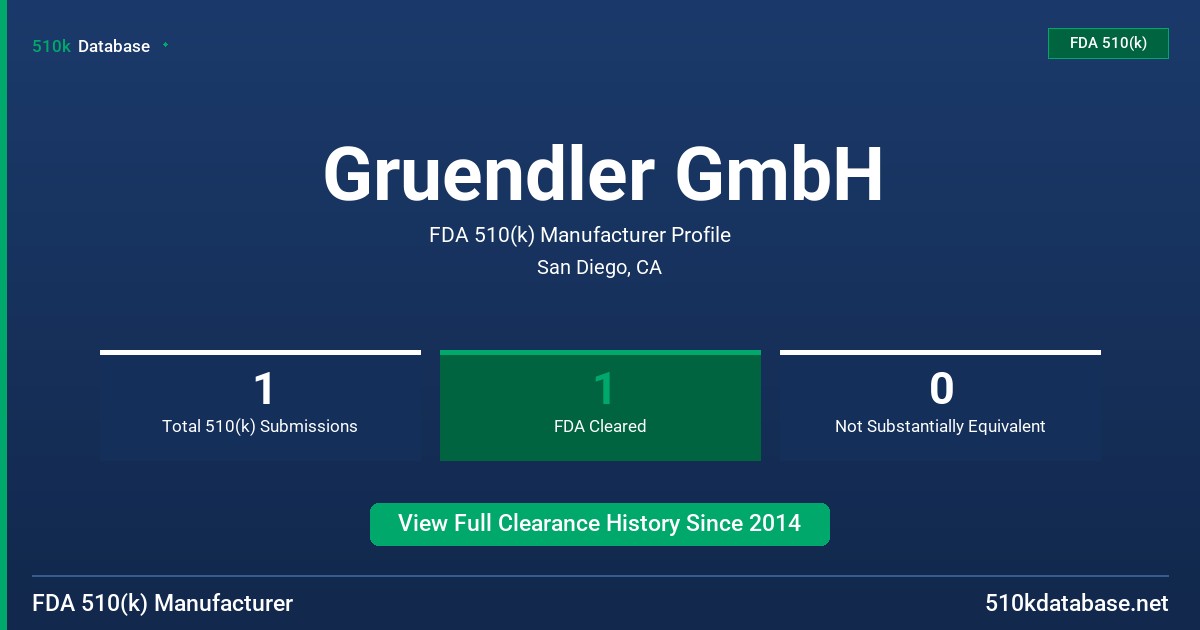 Gruendler GmbH FDA 510(k) Manufacturer Profile