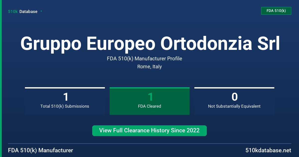 Gruppo Europeo Ortodonzia Srl FDA 510(k) Manufacturer Profile