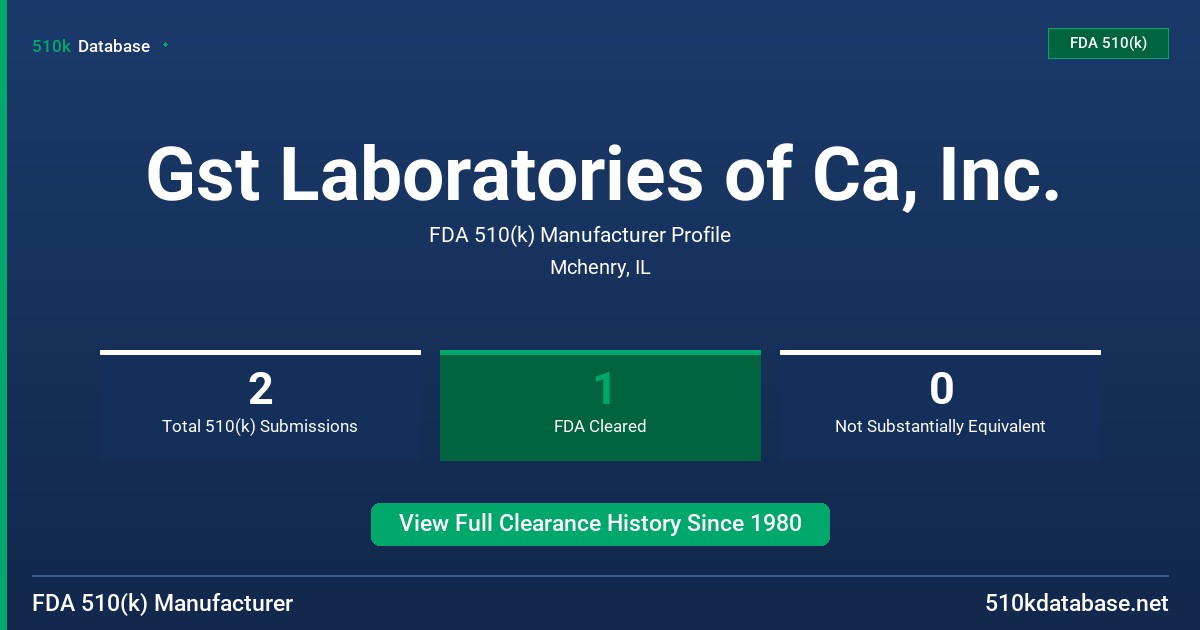 Gst Laboratories of Ca, Inc. FDA 510(k) Manufacturer Profile
