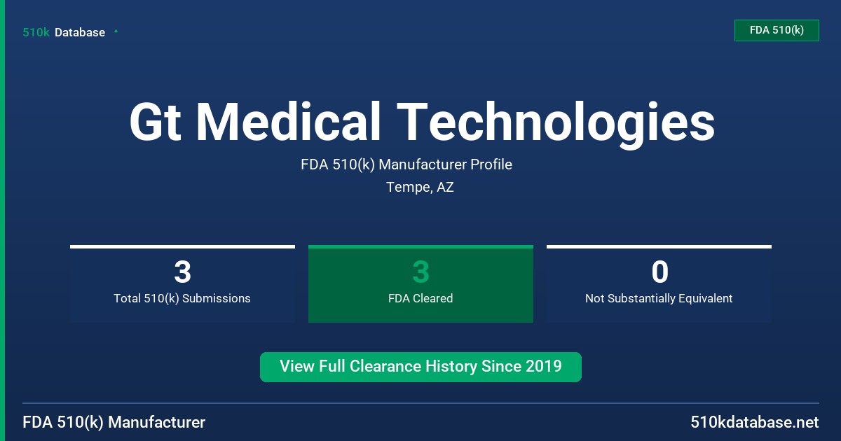 Gt Medical Technologies FDA 510(k) Manufacturer Profile