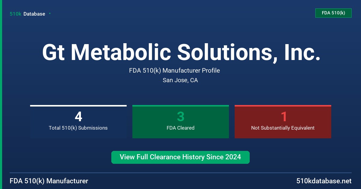 Gt Metabolic Solutions, Inc. FDA 510(k) Manufacturer Profile