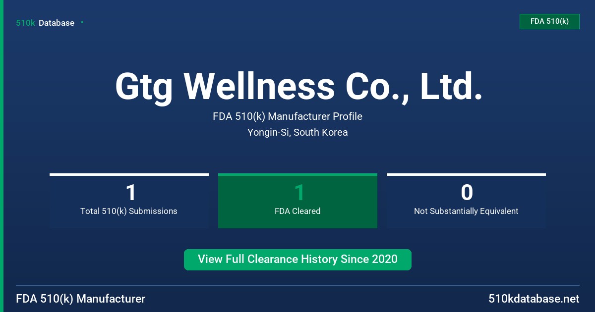 Gtg Wellness Co., Ltd. FDA 510(k) Manufacturer Profile