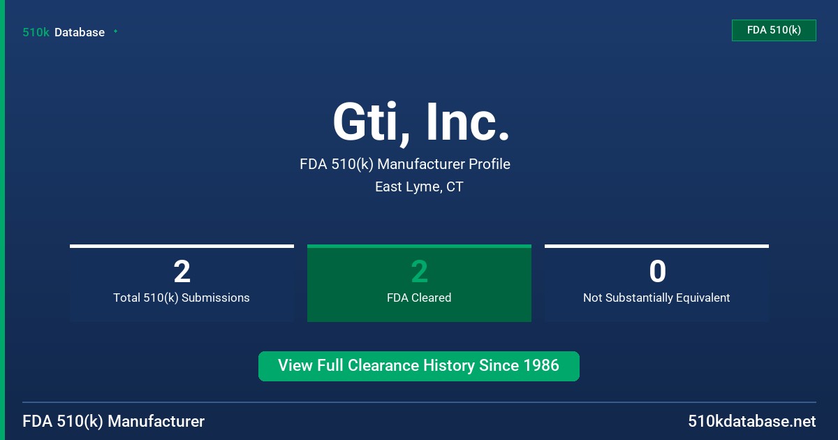 Gti, Inc. FDA 510(k) Manufacturer Profile
