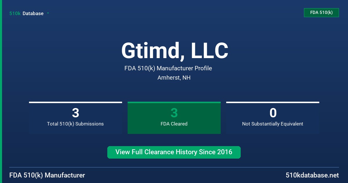 Gtimd, LLC FDA 510(k) Manufacturer Profile