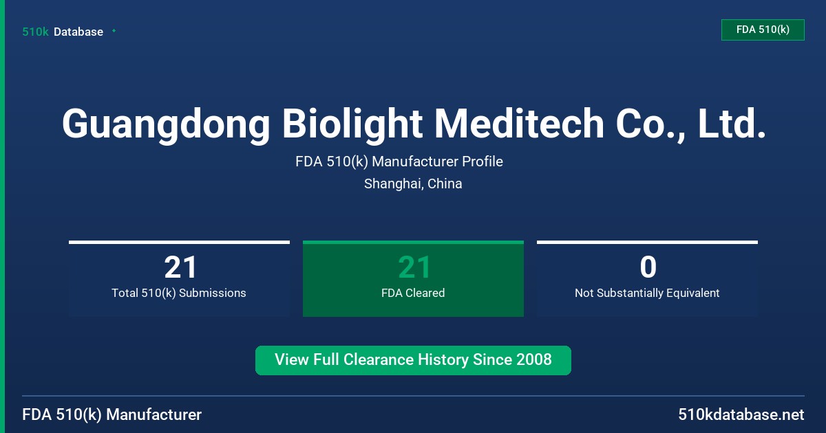 Guangdong Biolight Meditech Co., Ltd. FDA 510(k) Manufacturer Profile