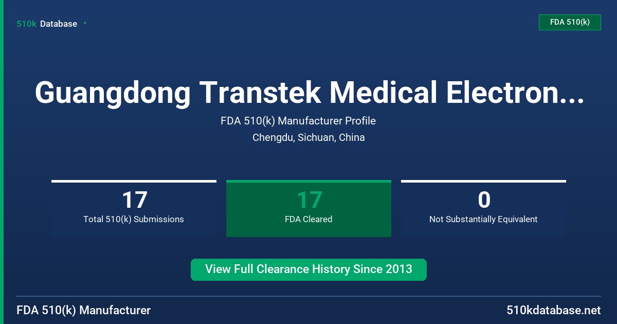 Guangdong Transtek Medical Electronics Co., Ltd. FDA 510(k) Manufacturer Profile