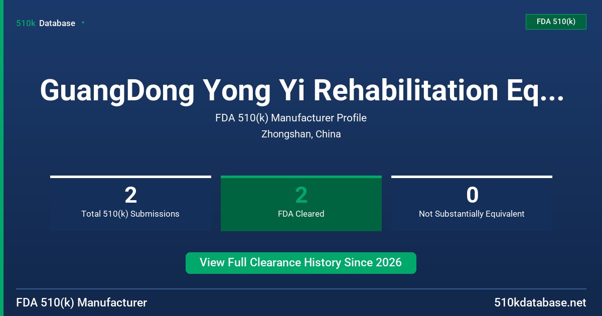 GuangDong Yong Yi Rehabilitation Equipment Technology Co., Ltd. FDA 510(k) Manufacturer Profile