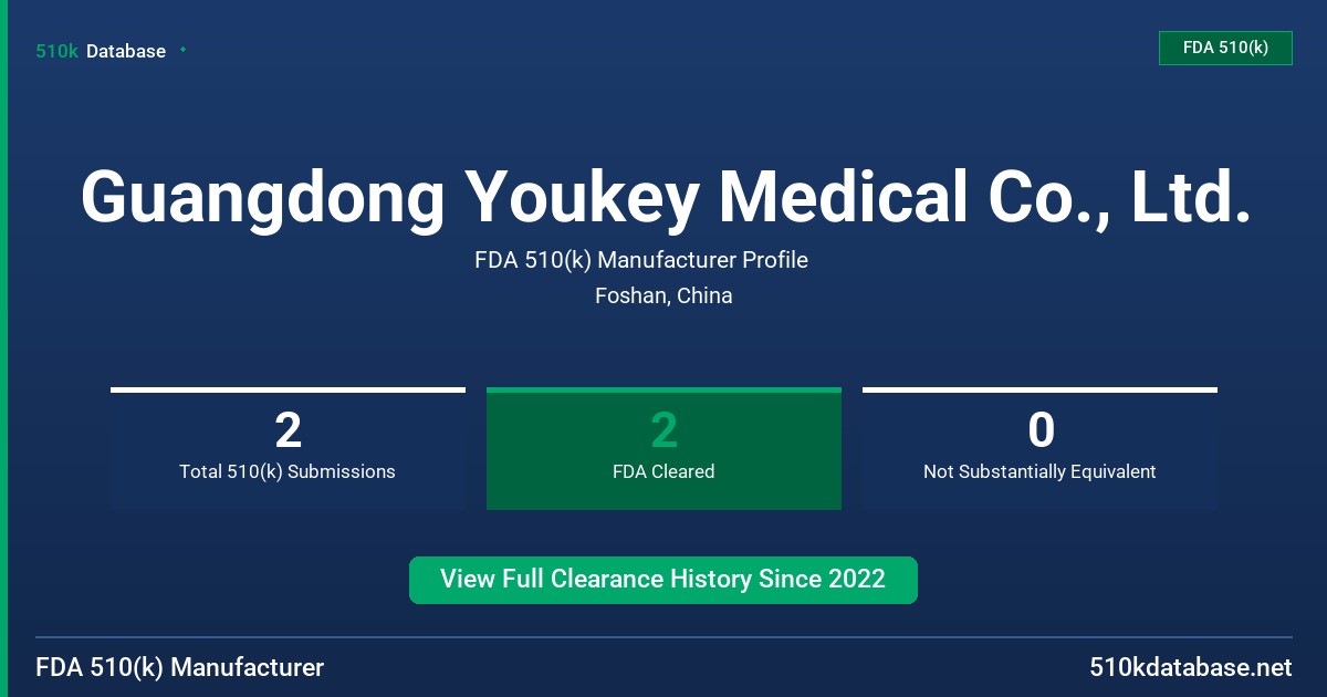 Guangdong Youkey Medical Co., Ltd. FDA 510(k) Manufacturer Profile