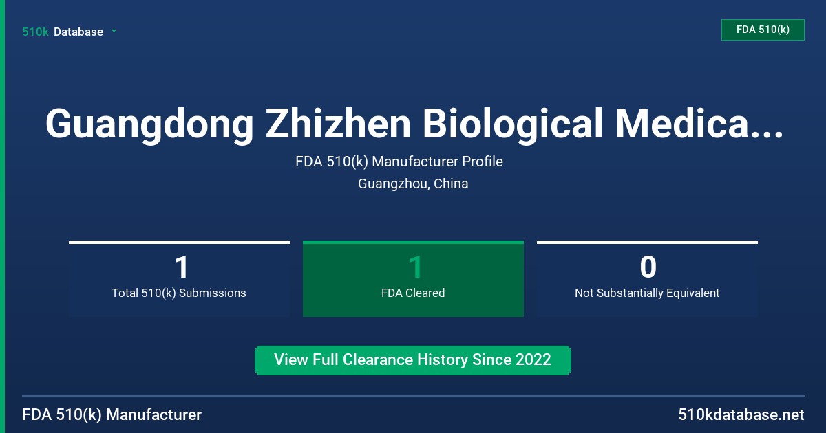 Guangdong Zhizhen Biological Medical Co., Ltd. FDA 510(k) Manufacturer Profile
